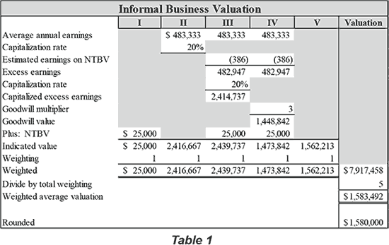 Table 1