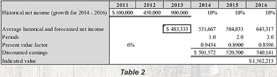 Table 2