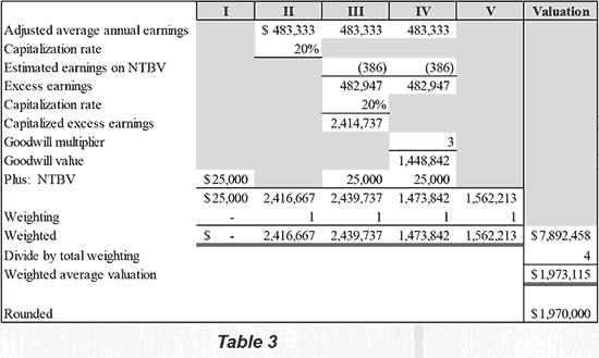 Table 3