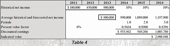 Table 4