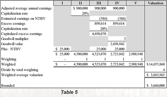 Table 5