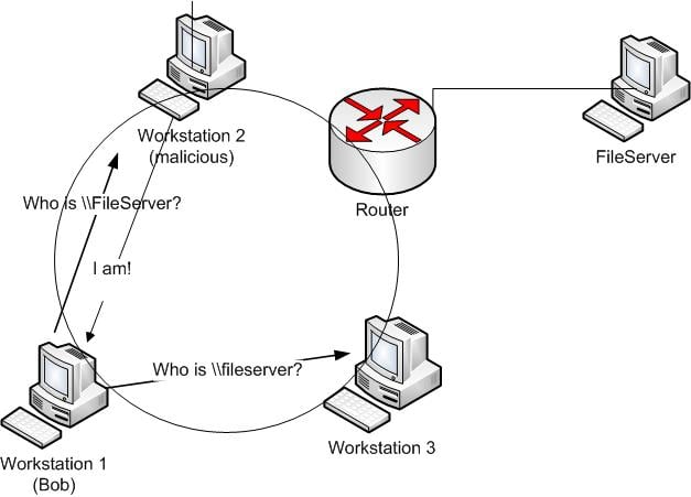 internal penetration test