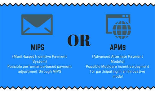 MIPS or APMs