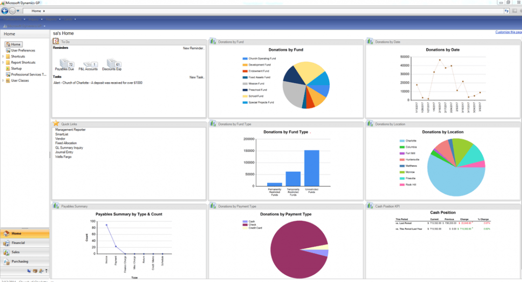 SAMPLE GP HOME PAGE DASHBOARD