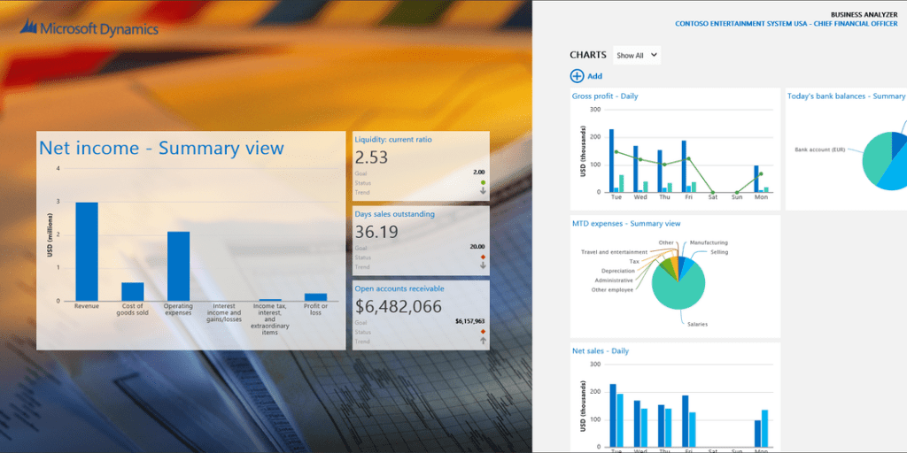 SAMPLE BUSINESS ANALYZER FOR WINDOWS DASHBOARD