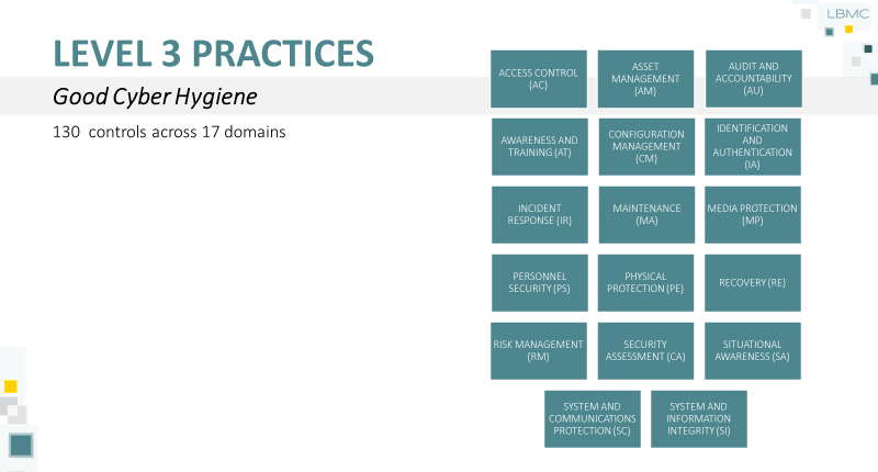 CMMC Level 3 Practices