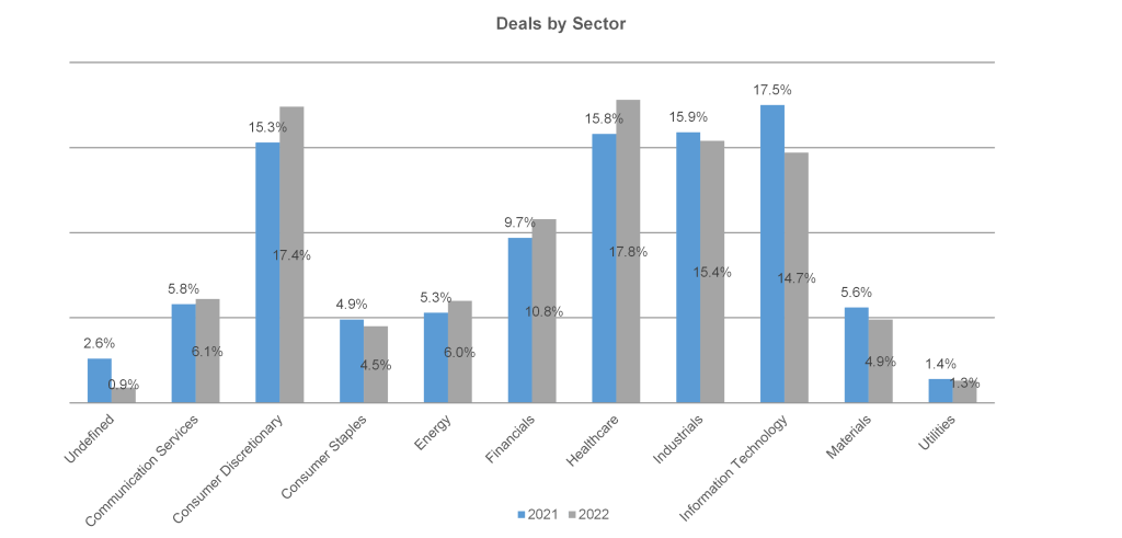 Mergers & Acquisitions