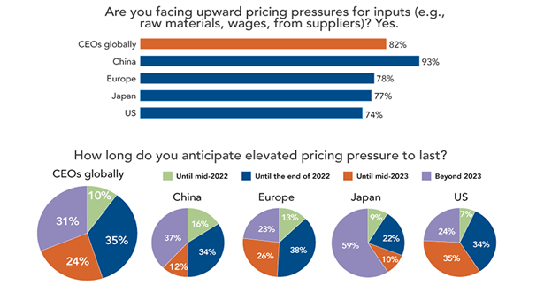 inflation and recession