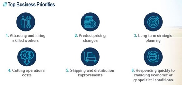 top-business-priorities-manufacturing-companies