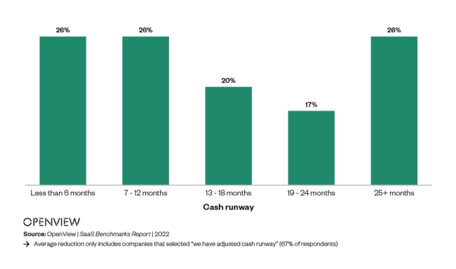 Average Reduction in Cash Burn